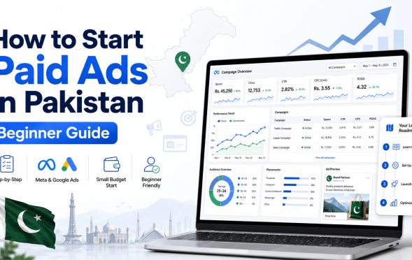 how to start paid ads in Pakistan