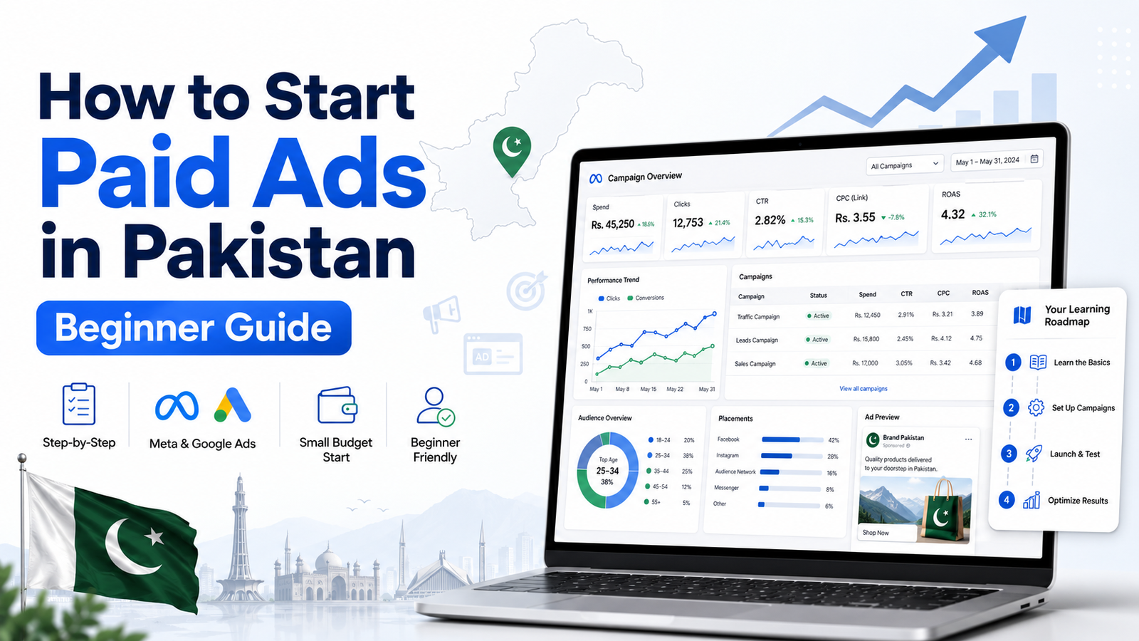 how to start paid ads in Pakistan
