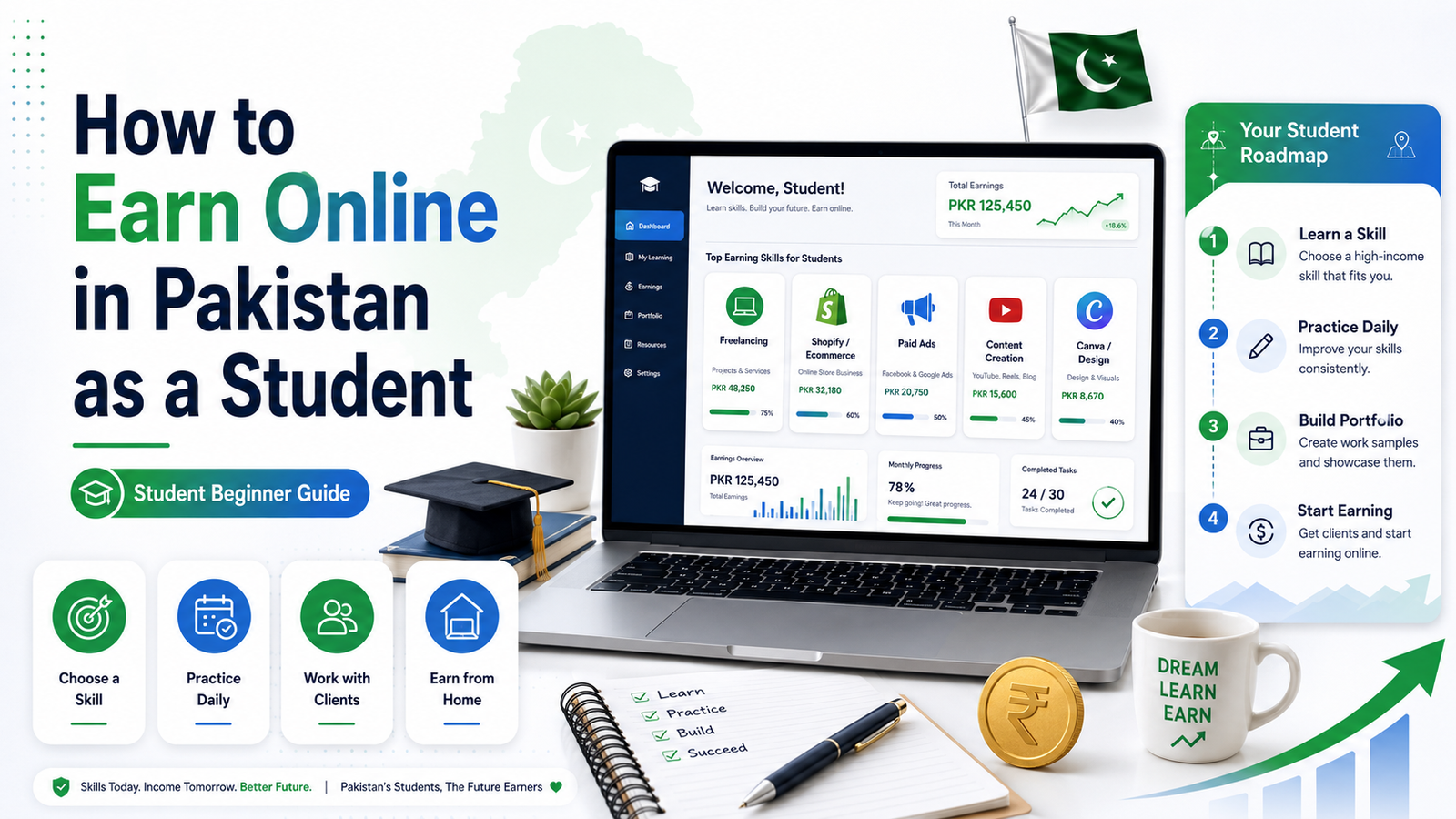 online earning for students in Pakistan