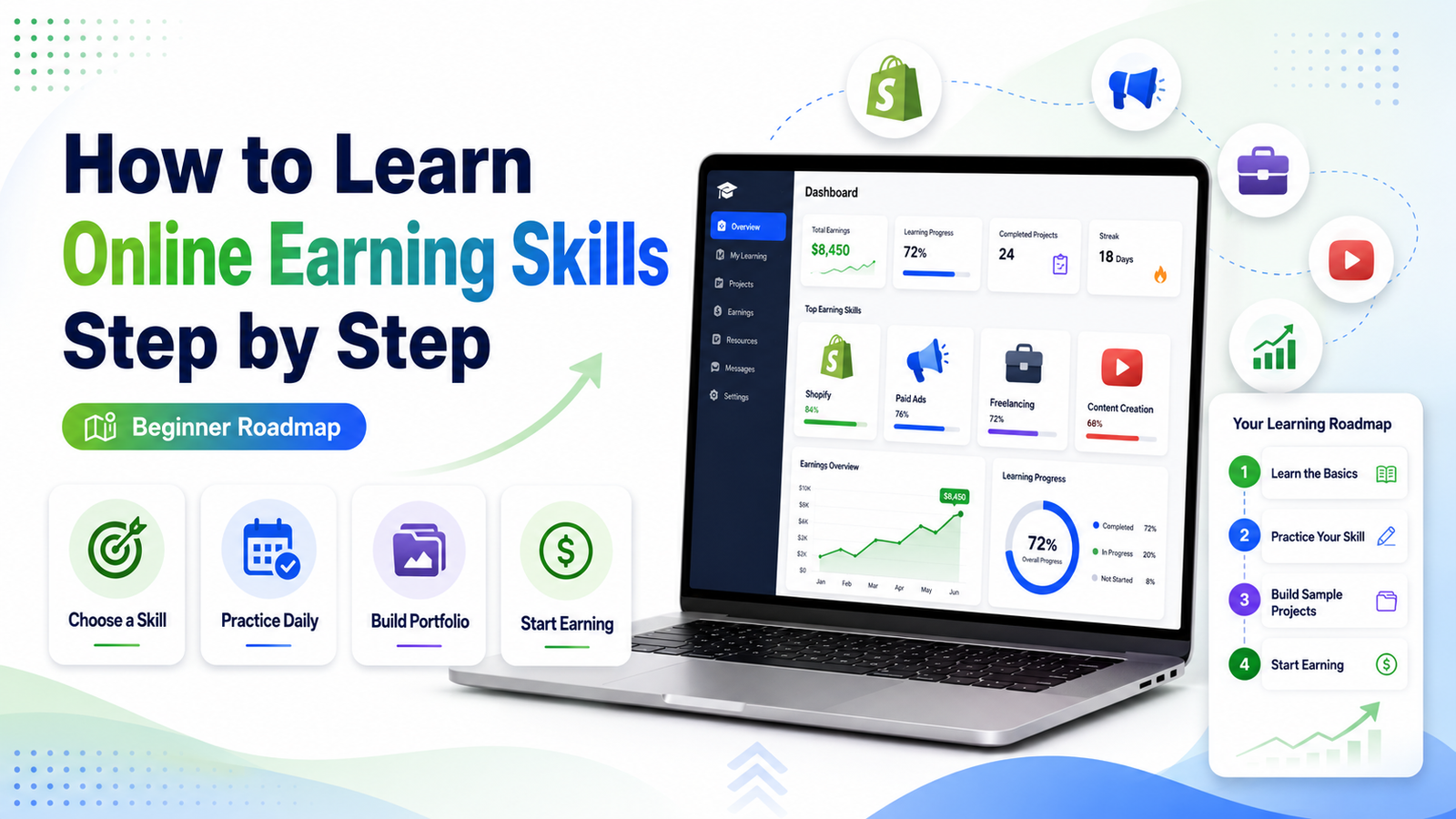 how to learn online earning skills