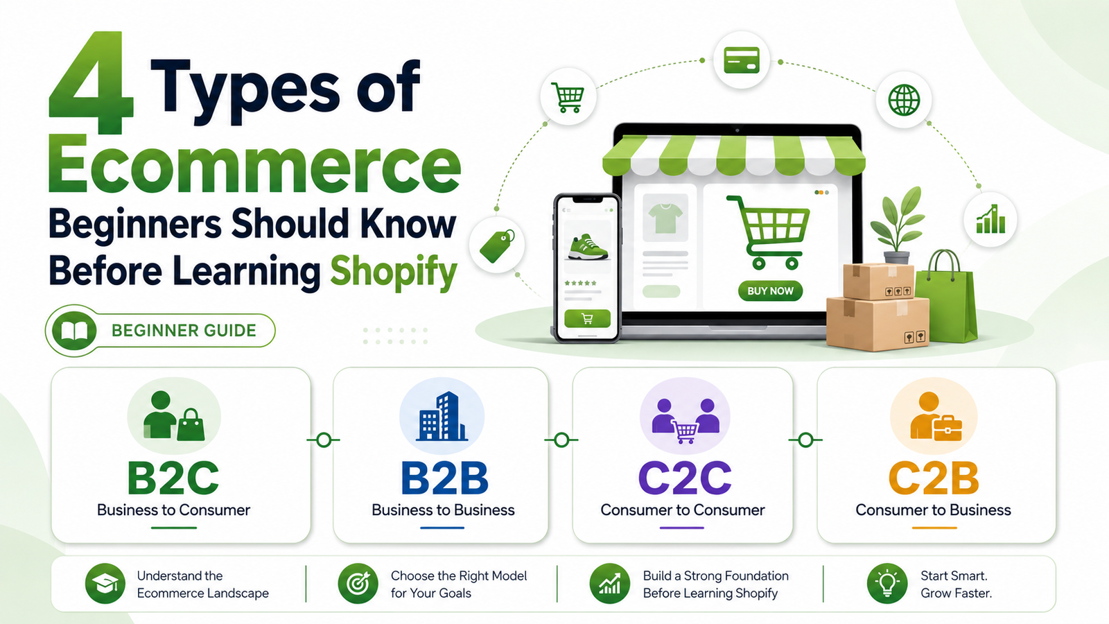 types of ecommerce for beginners