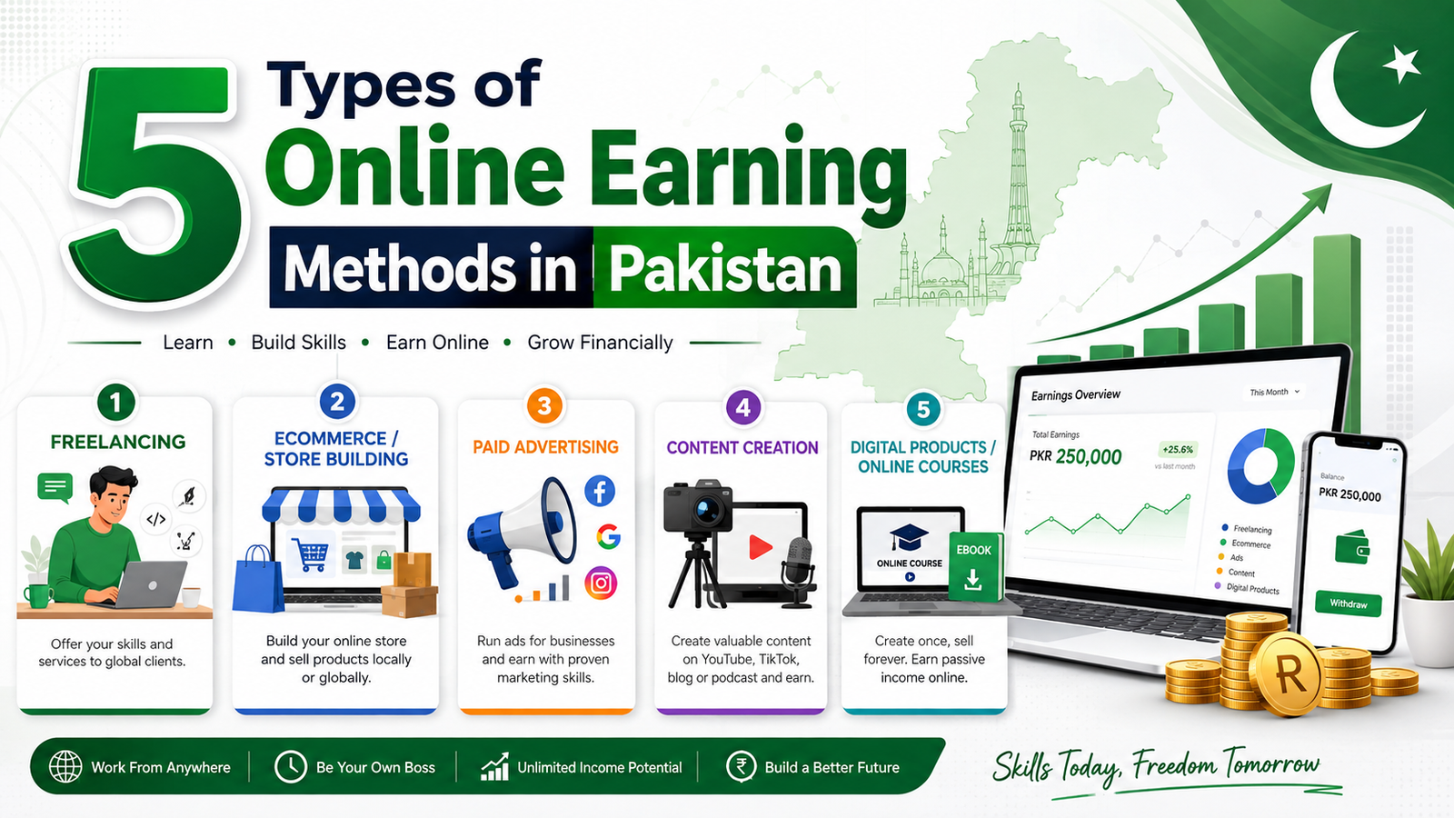 5- types of online earning