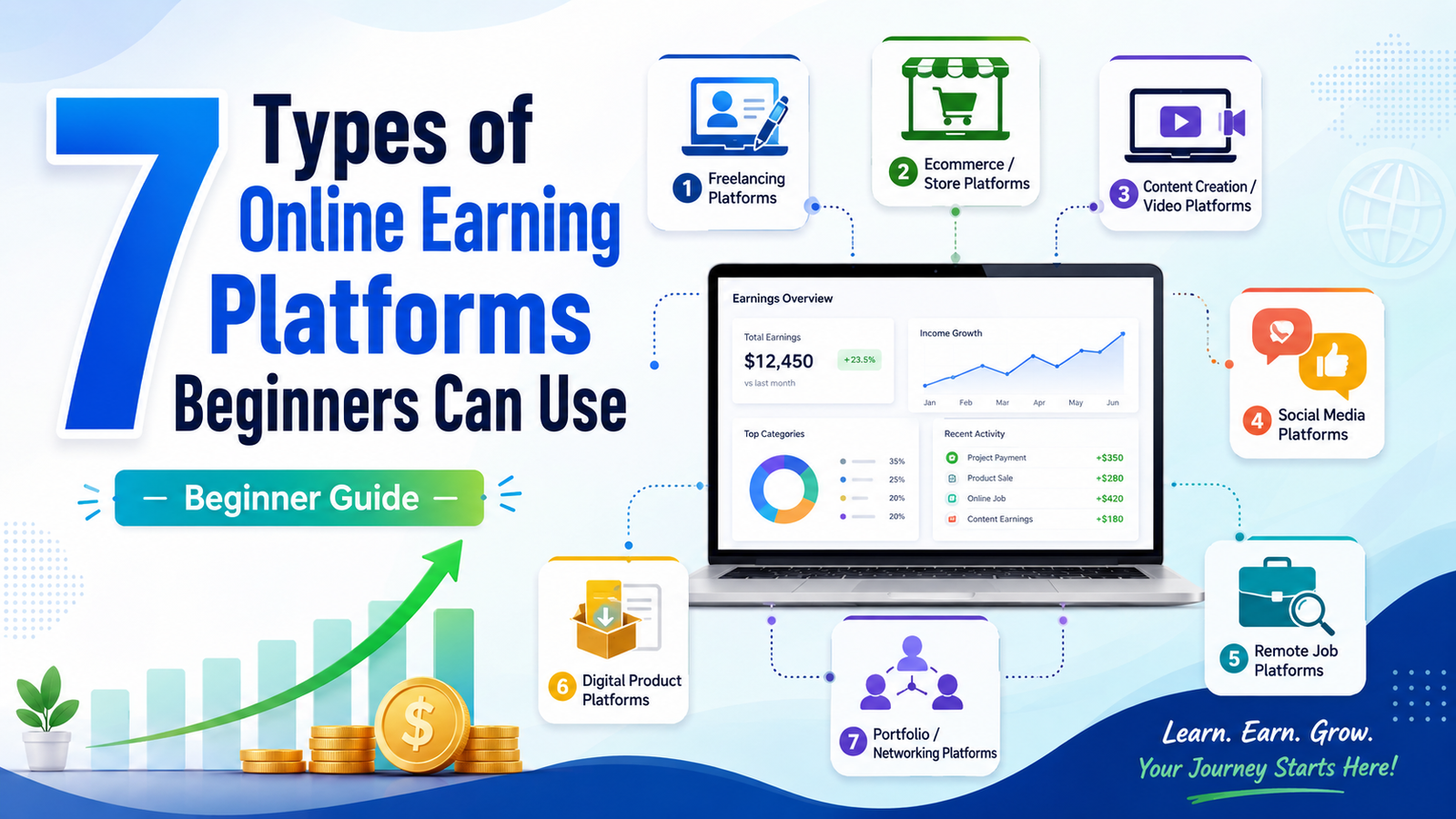 online earning platforms