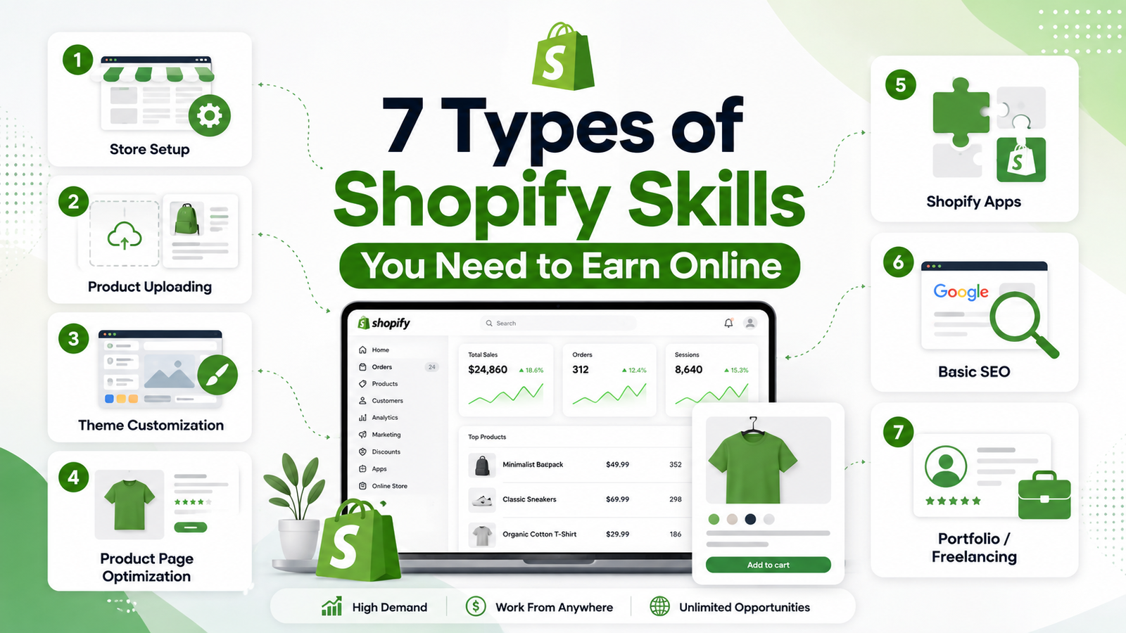 Shopify skills for beginners