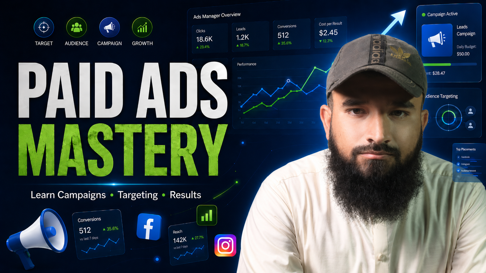 Paid Ads Mastery