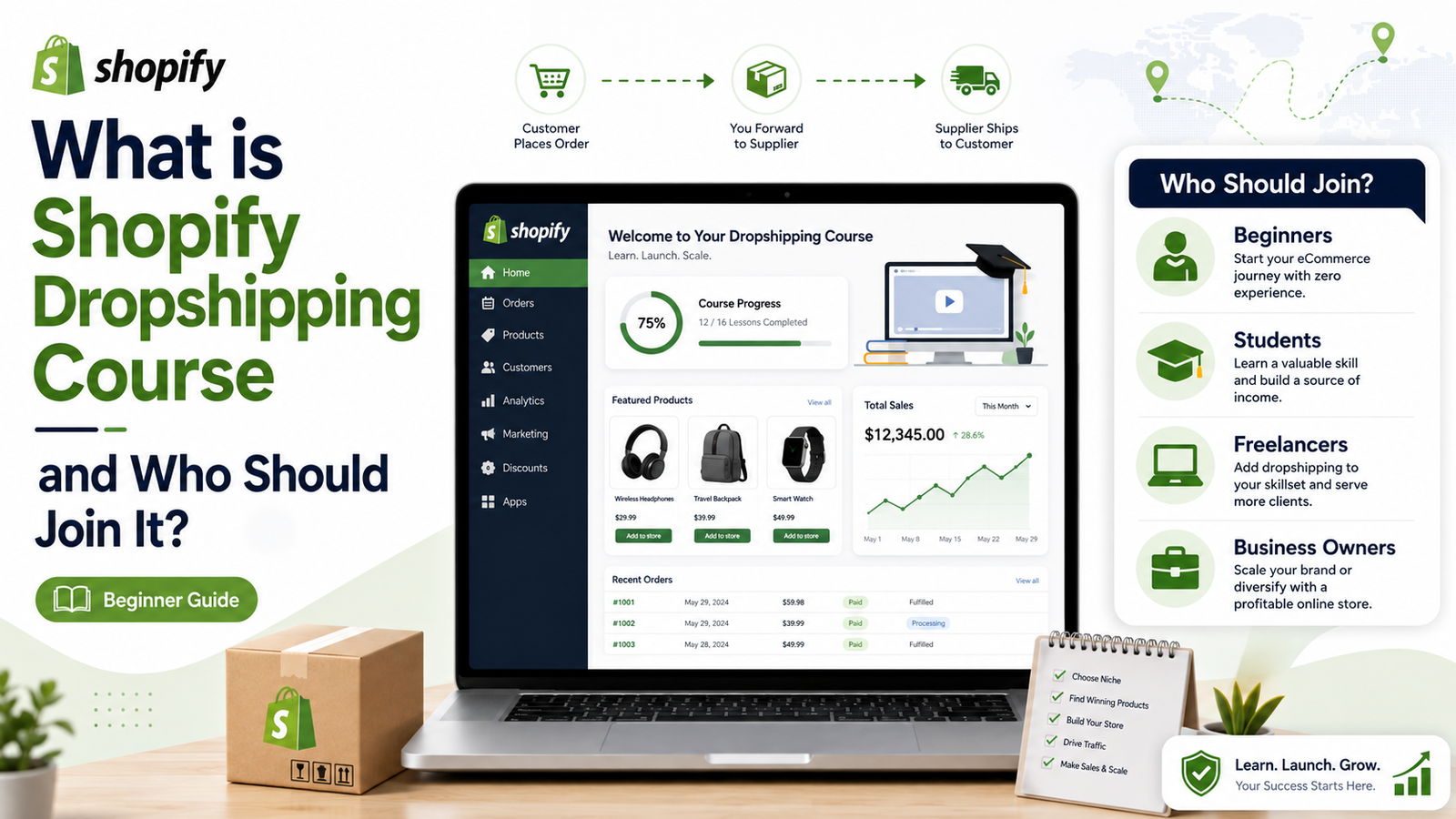 what is shopify dropshipping course