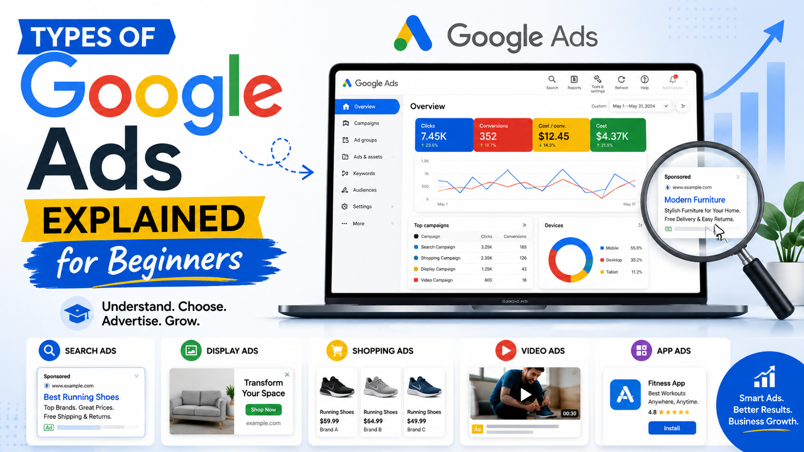 Types of Google Ads Explained for Beginners