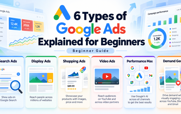 types of Google Ads
