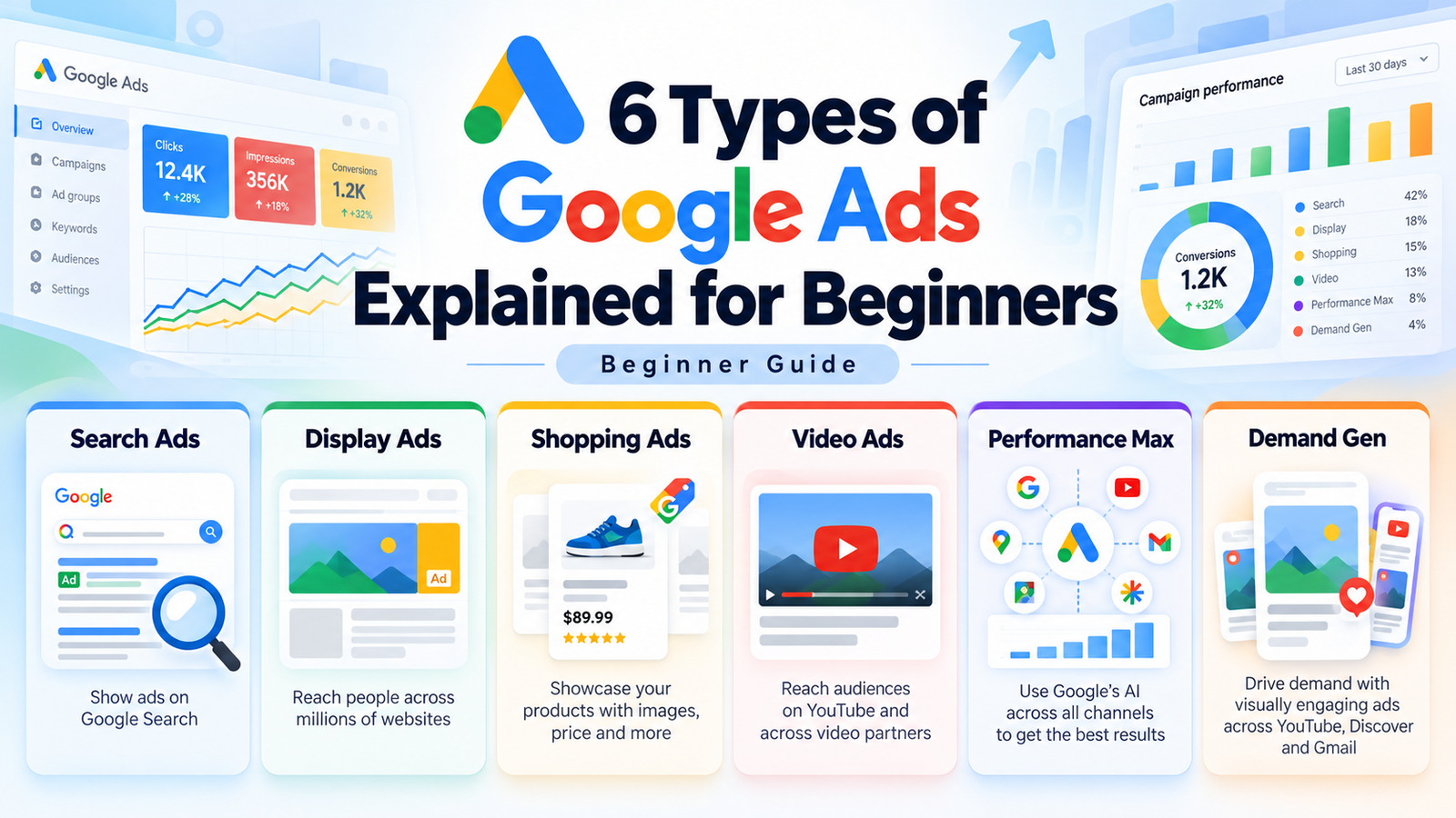 types of Google Ads